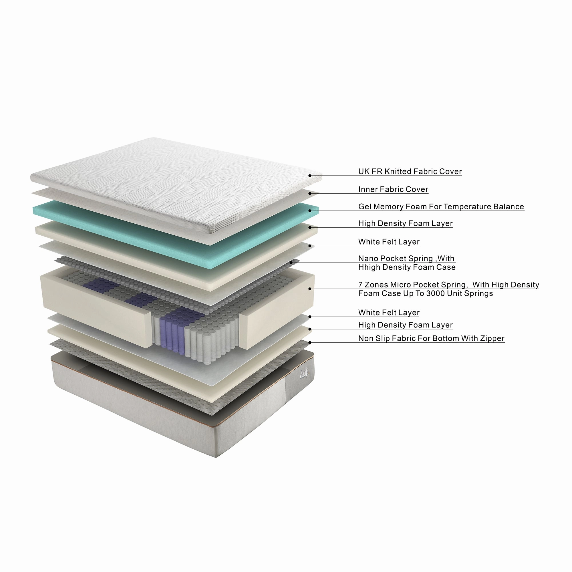 Happyrest Hybrid3000 Memory Foam and Pocket Spring Mattress